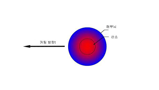 왜 탄소강의 밝은 면 절단 시 극한의 출력을 낼 수 있을까?(图2)